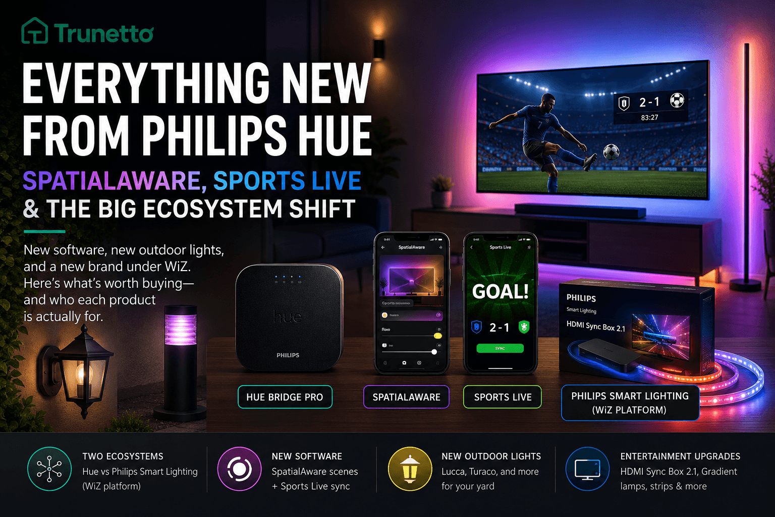 Everything New From Philips Hue: SpatialAware, Sports Live, and the Philips Smart Lighting Split
